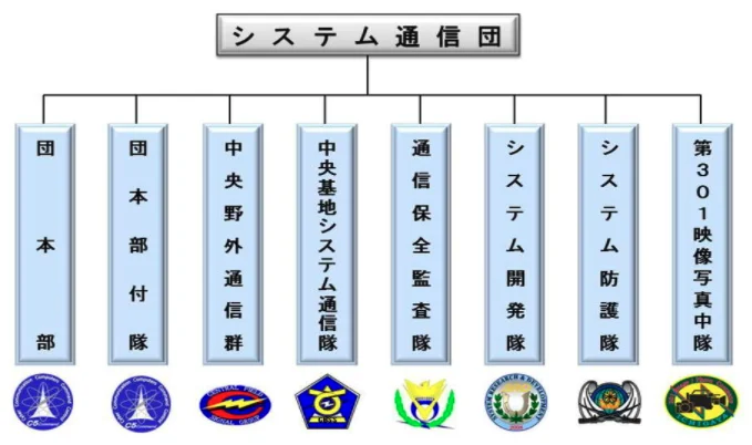 サマーウォーズ理一の自衛隊の所属部隊「ちょっと言えないトコ」はどこ？仕事は何してる？
