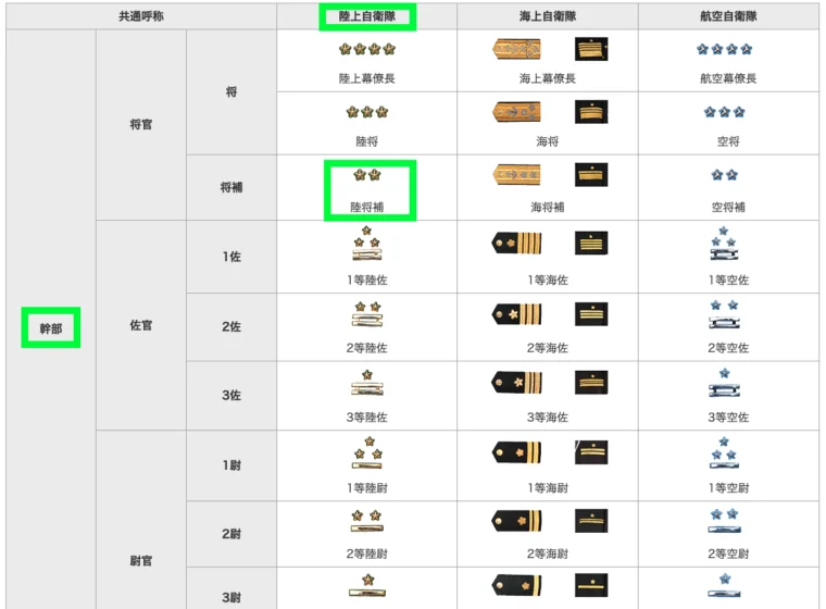 サマーウォーズ理一の自衛隊の所属部隊「ちょっと言えないトコ」はどこ？仕事は何してる？