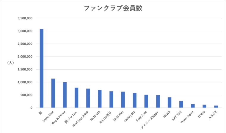 八代亜紀 sibou